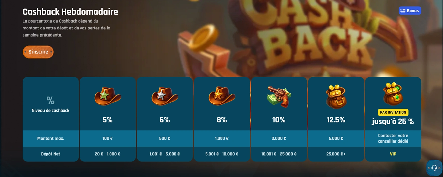 RingoSpin Cashback et Remboursements sur Vos Pertes